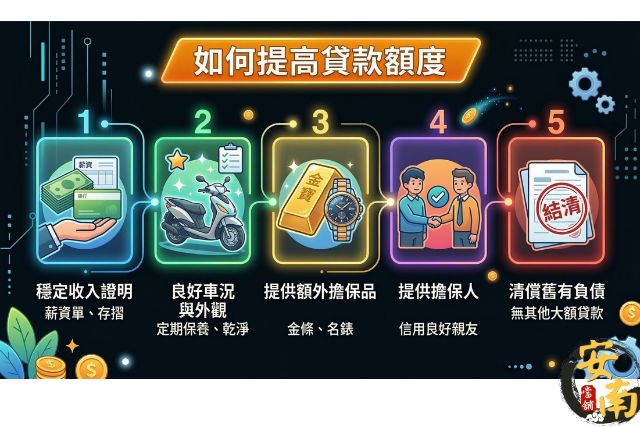 安南當舖提高當鋪機車借款額度的5種方法