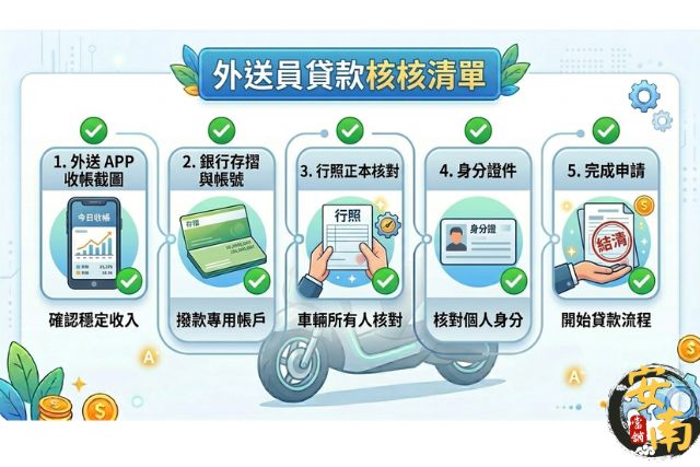 提高外送員貸款過件率的必備資料清單