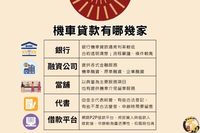 機車貸款有哪幾家
