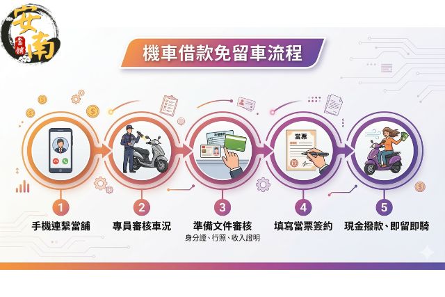 台南機車借款免留車流程簡單、快速，5步驟輕鬆搞定