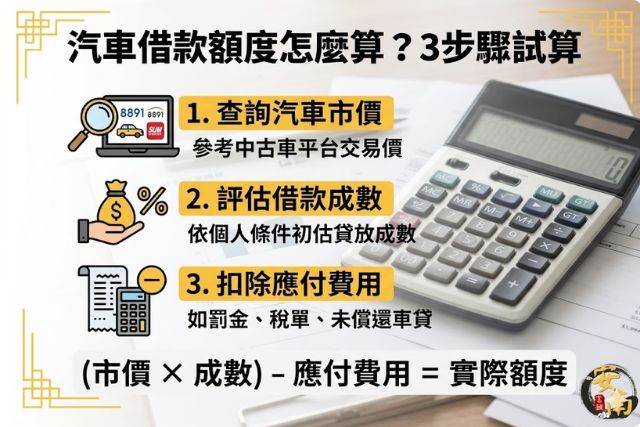 汽車借款額度計算3步驟，試算汽車可以借多少錢