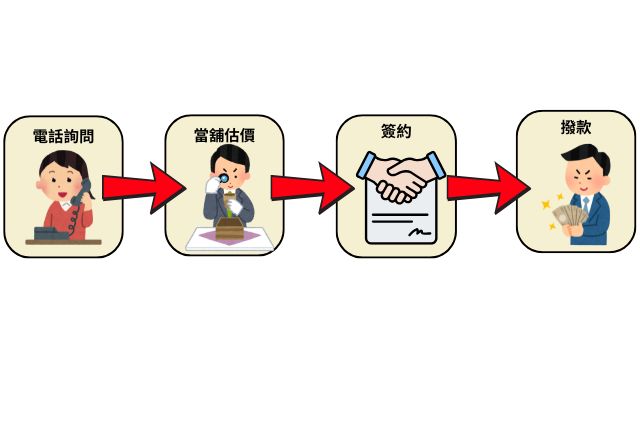 安南當舖2手機車借款流程