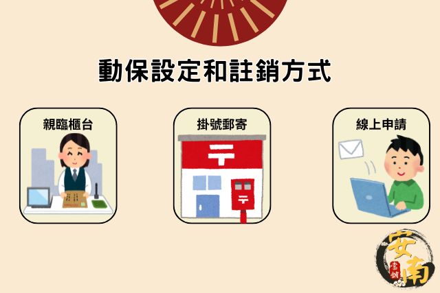 動保設定與註銷的三種方式