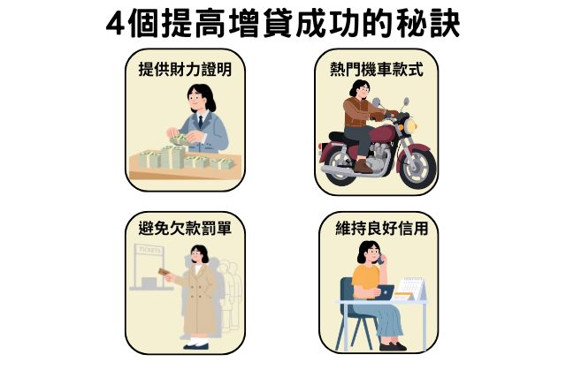 4個增加機車增貸的秘訣